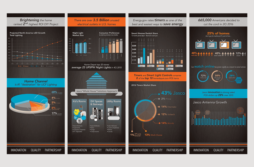 Four vertical black banners feature bold orange and blue infographics.